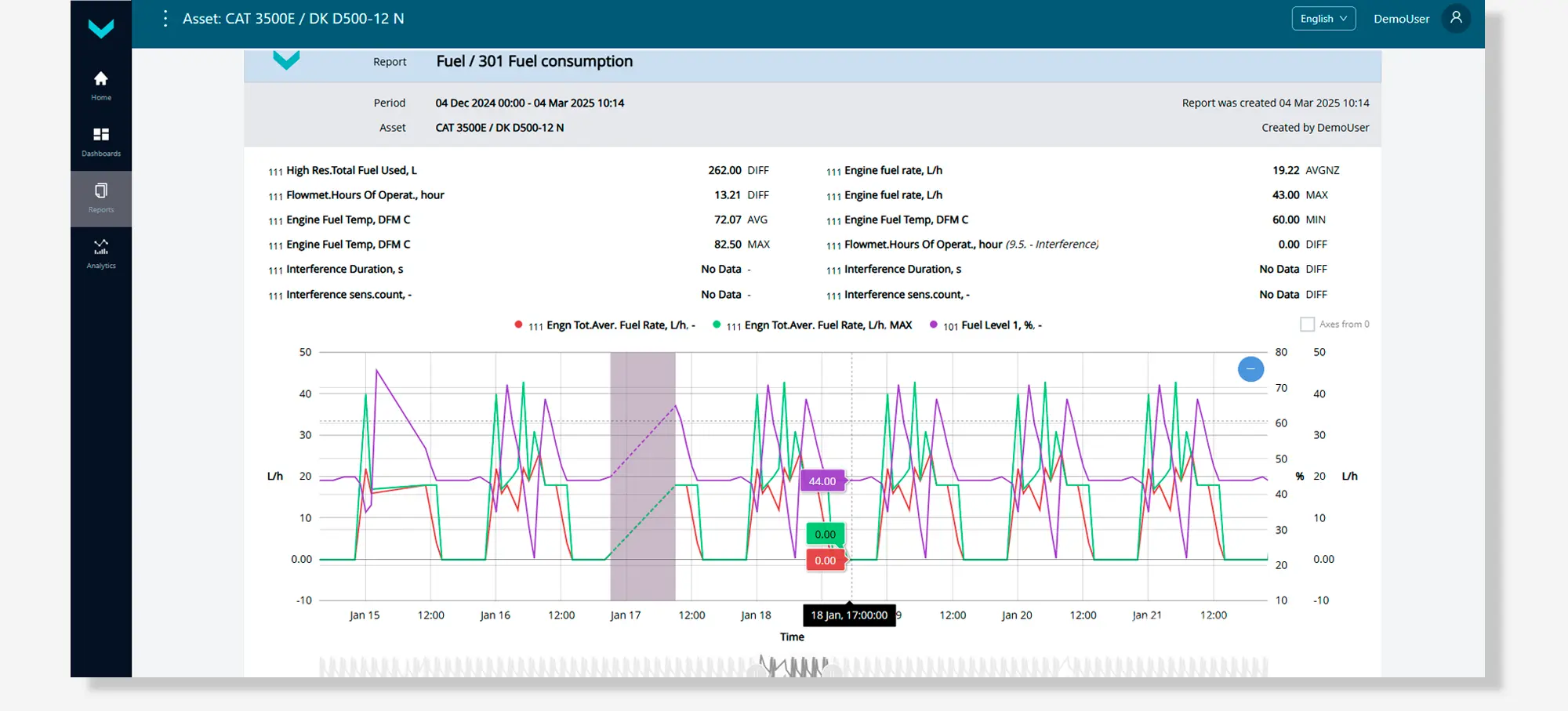 nivel-consumo-combustible